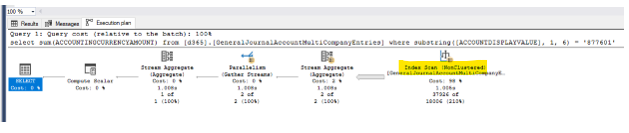 tuning-substring-query-without-changing-the-query-sqlgrease-sql-server-performance-tips