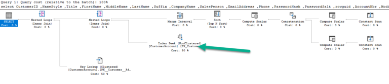 Performance implications of using ISNULL vs IS NULL  SQLGrease SQL