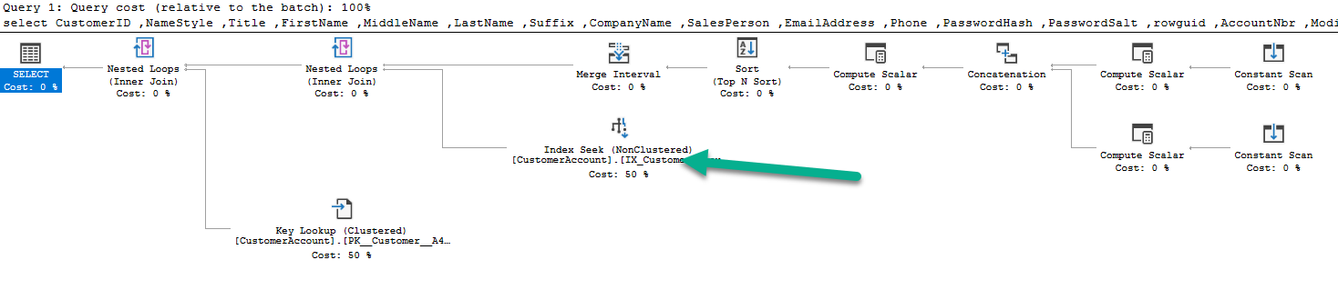 Performance implications of using ISNULL vs IS NULL  SQLGrease SQL