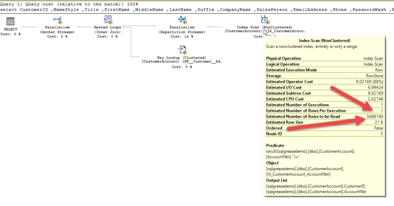 Performance implications of using ISNULL vs IS NULL  SQLGrease SQL