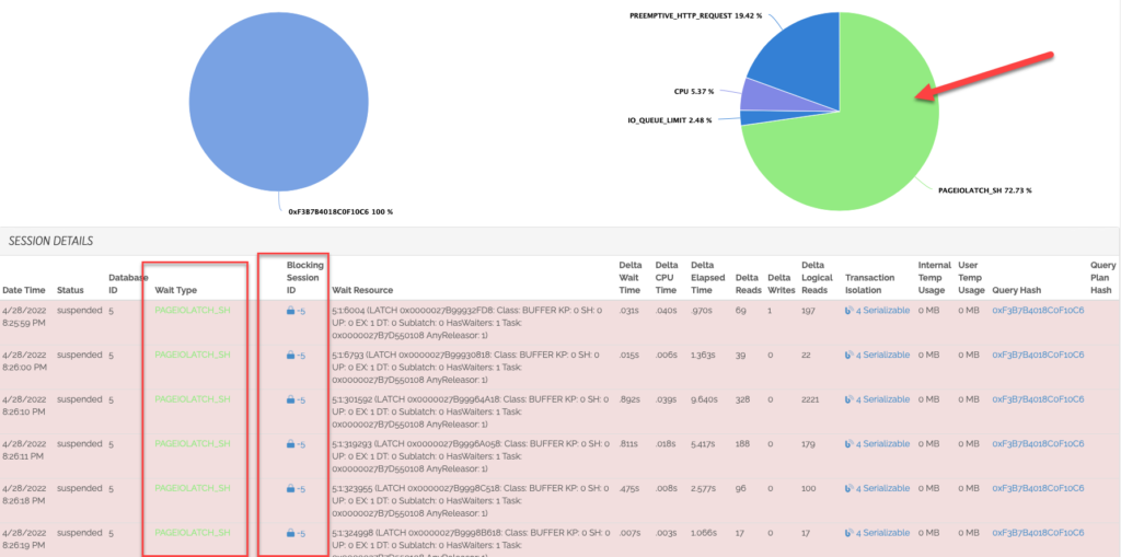 negative-blocking-session-ids-sqlgrease-sql-server-performance-tips