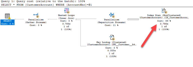 Fixing an implicit type conversion without a code change - SQLGrease ...