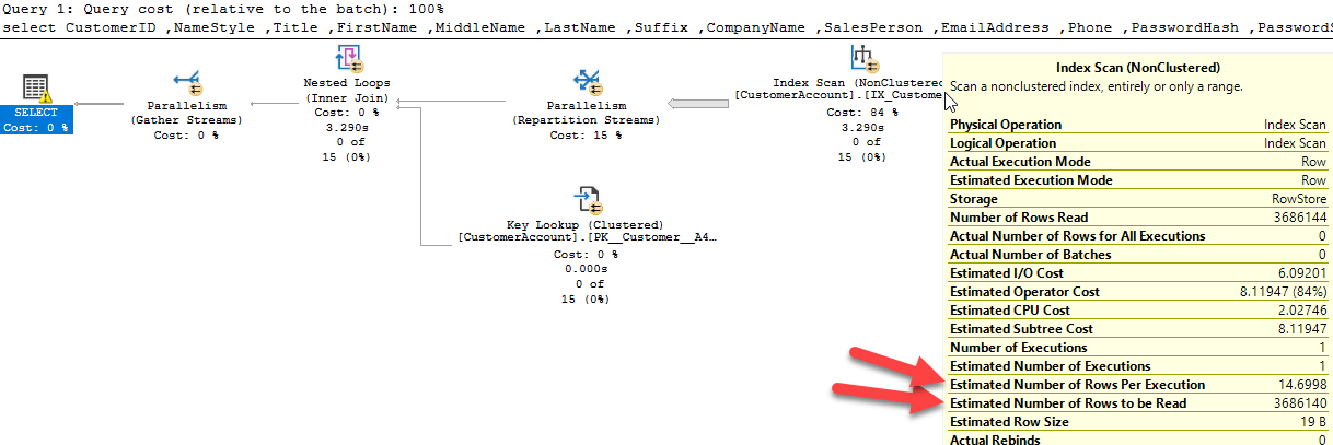 SQL Server GETDATE () function and its use cases